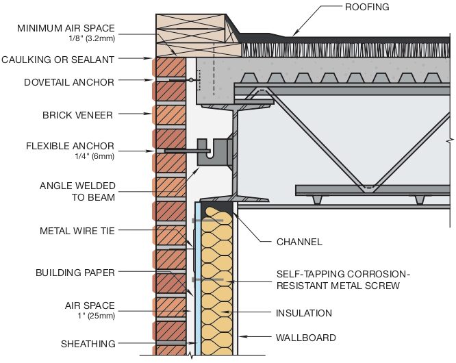 Construction Details – California Brick